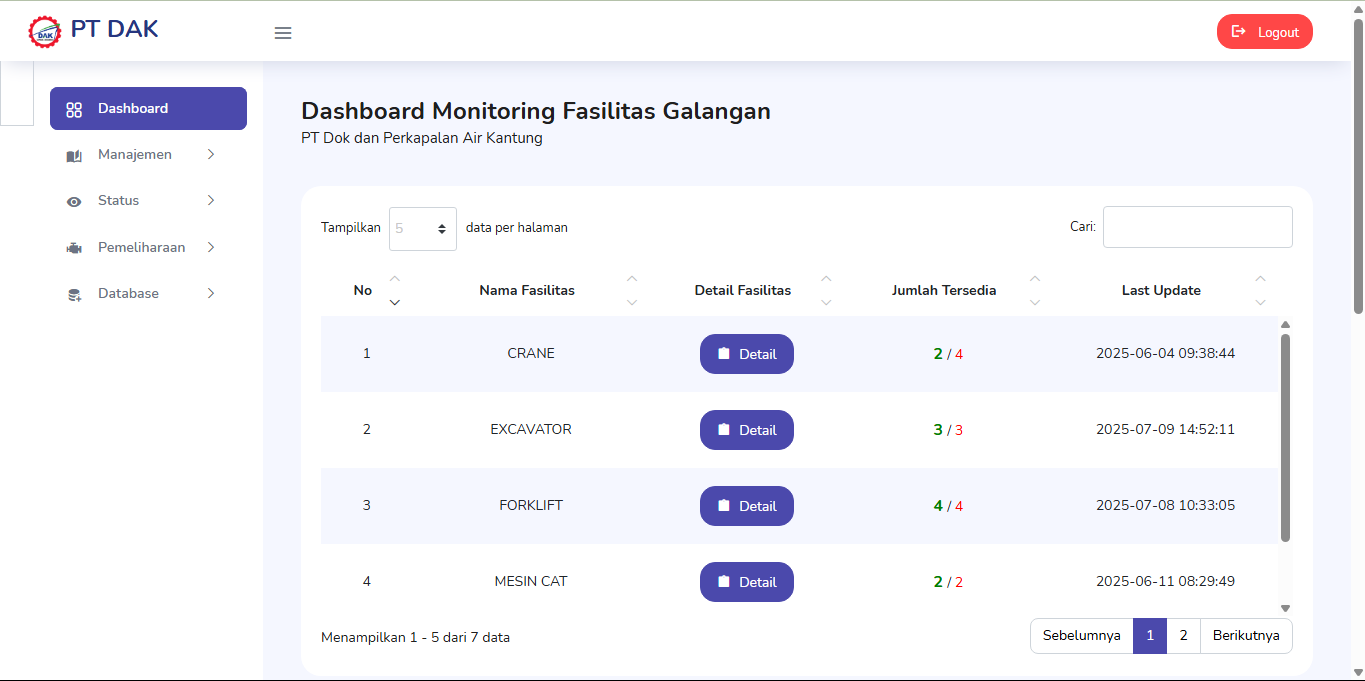 Shipyard Facility Monitoring